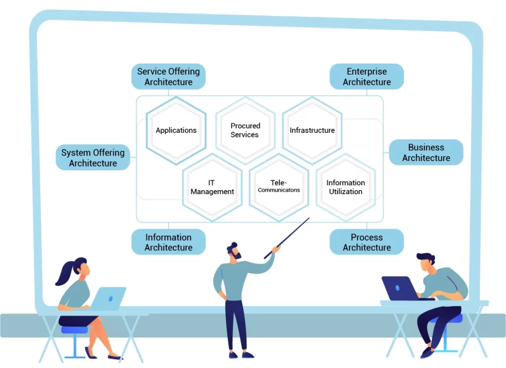 Assessment Architecture.Jpg