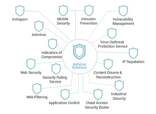 Antivirus Atrity.Jpg