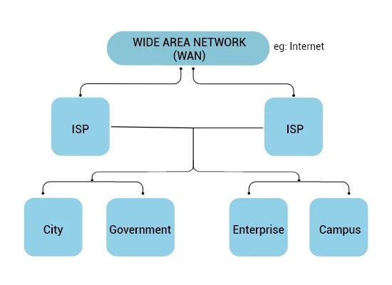 Connectivity And Wan Atrity.Jpg