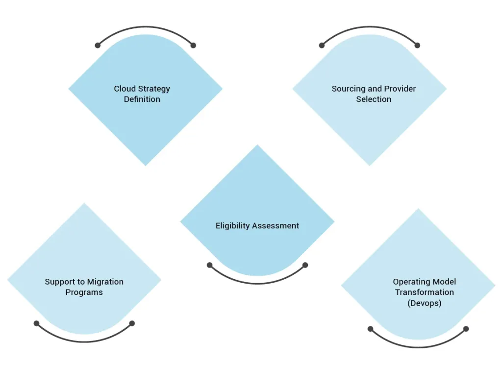 Cloud Assessment Strategy.Jpg